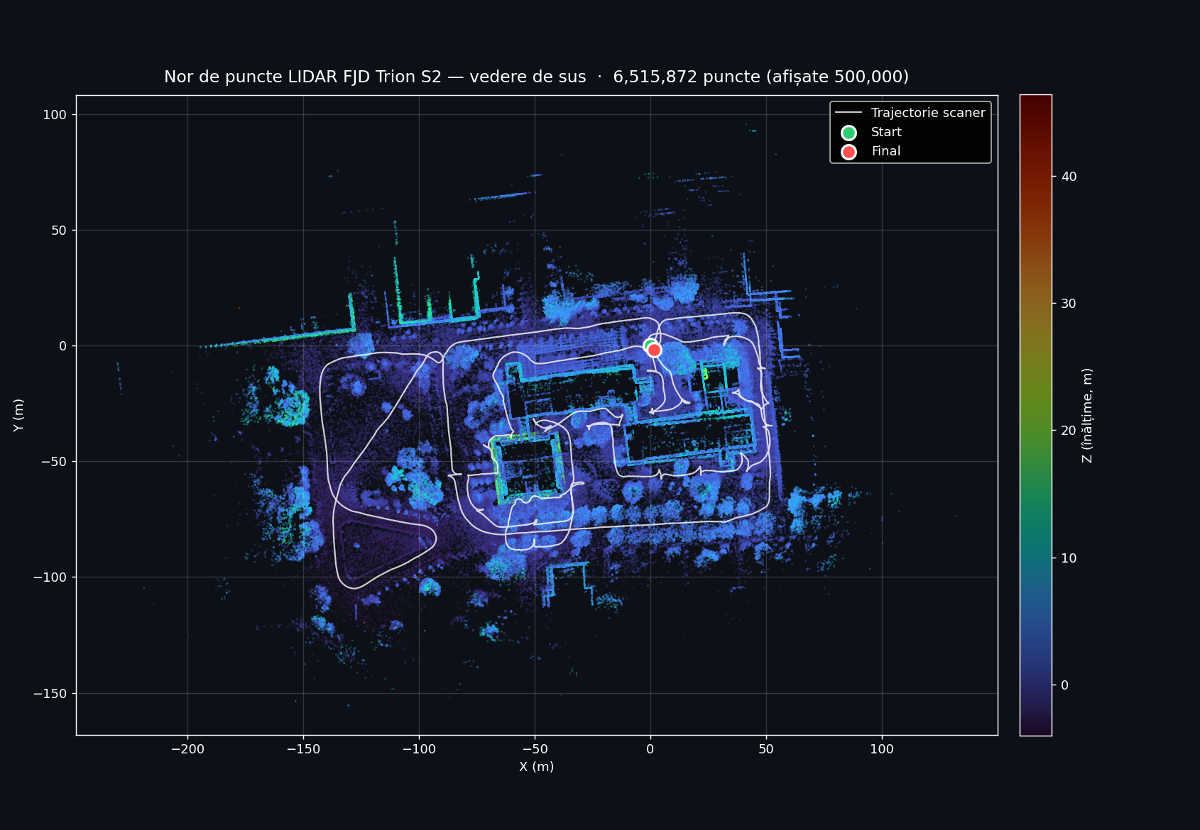 FJD Trion S2 point cloud