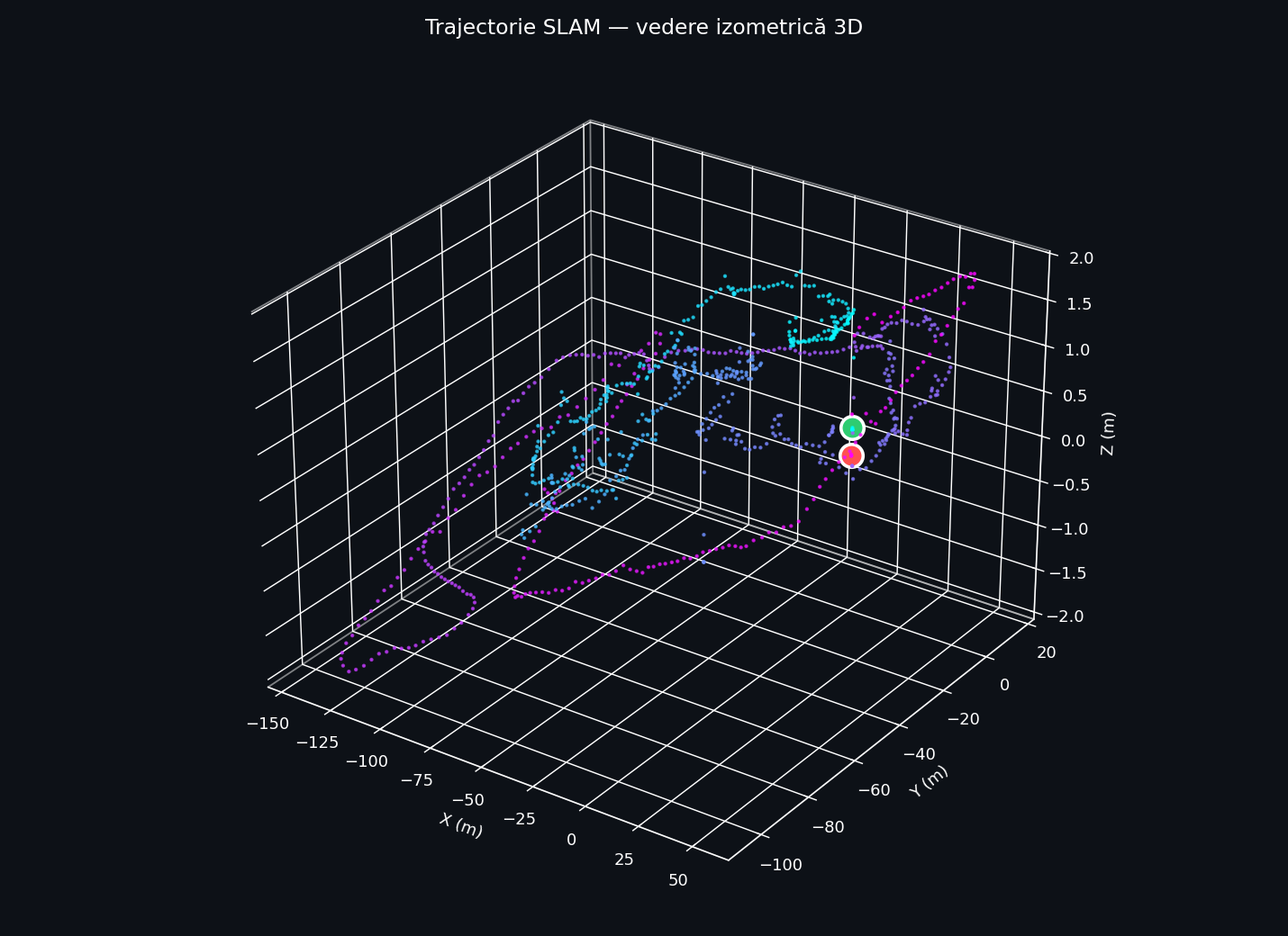 3D isometric view